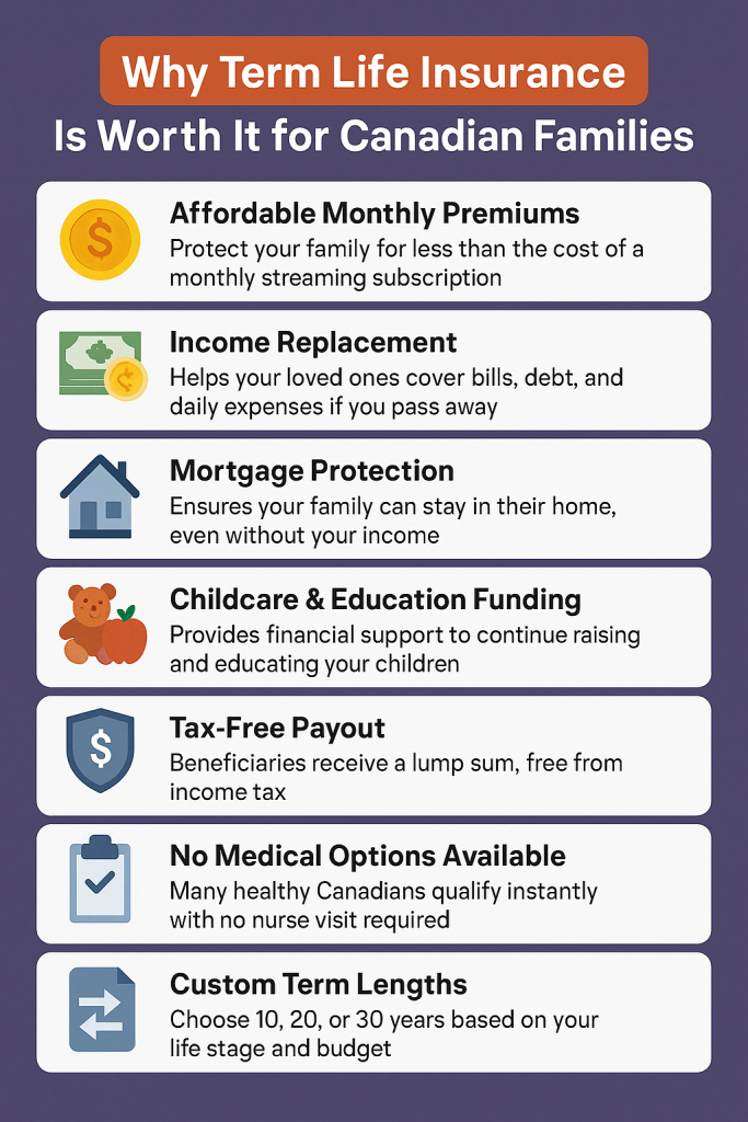 Infographic titled "Why Term Life Insurance Is Worth It for Canadian Families," featuring a comparison chart of key benefits like affordability, income replacement, mortgage protection, education funding, and tax-free payouts.