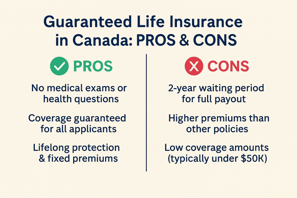 Guaranteed Issue Life Insurance Pros and Cons graphic 